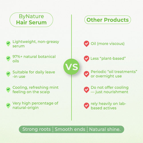By Nature Rosemary Mint Hair Serum 50 ml