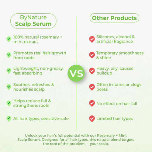 By Nature Rosemary Mint Sculp Serum 50 ml